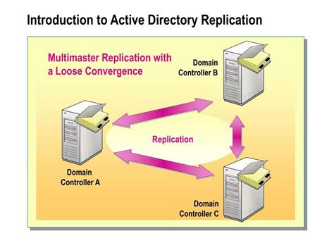 Is My Active Directory Replication Normal .